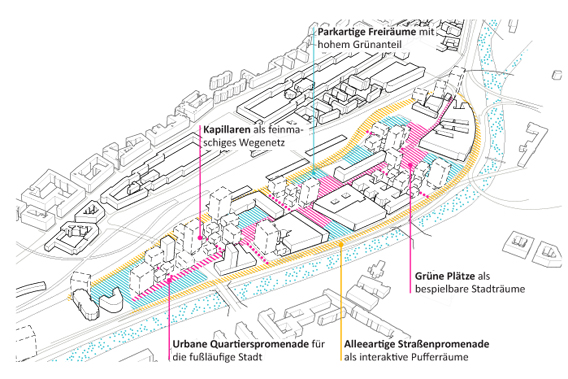 Freiräume an der Schnittstelle zwischen Muthgasse und mäandrierenden Straßenführung bilden Orte mit hoher Aufenthaltsqualität